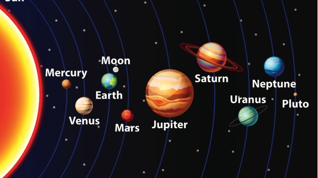 planets line up in order